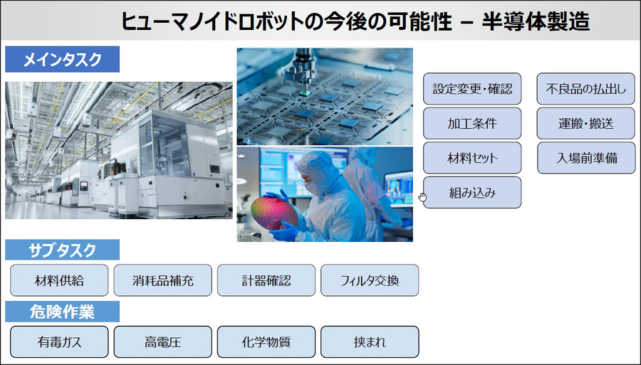 ヒューマノイドを現場でどう使う？ J-HRTI「全国10拠点」構想、ツムラやDMS、山善、芙蓉らが描くフィジカルAIの社会実装