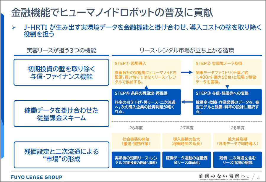 ヒューマノイドを現場でどう使う？ J-HRTI「全国10拠点」構想、ツムラやDMS、山善、芙蓉らが描くフィジカルAIの社会実装