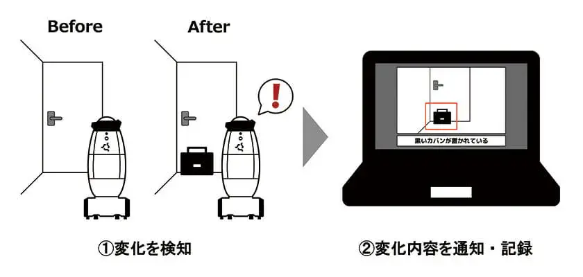 アイリスグループSEQSENSE、警備ロボットSQ-2に変化検知機能を追加 AIが基準状態との違いを自動判別