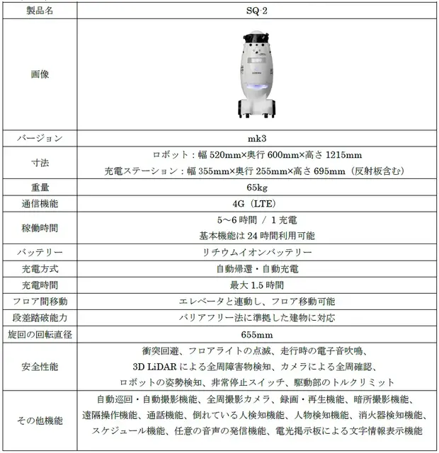 アイリスグループSEQSENSE、警備ロボットSQ-2に変化検知機能を追加 AIが基準状態との違いを自動判別