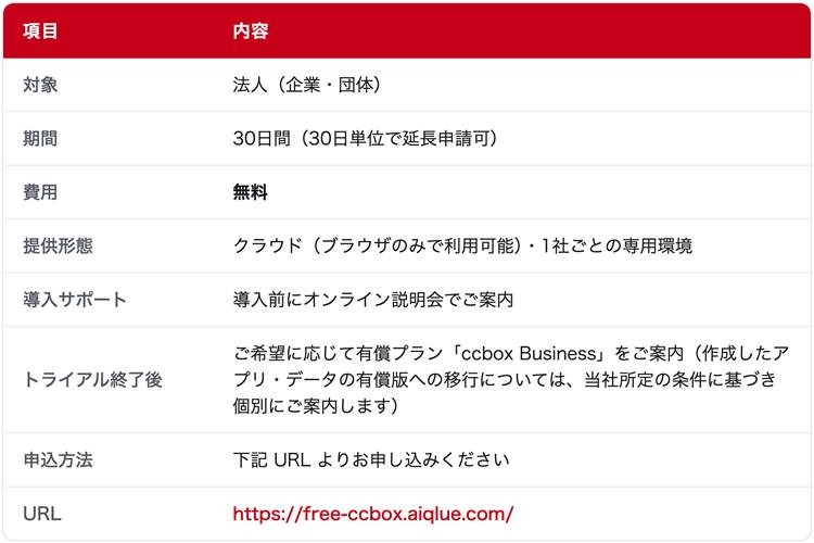 対話型AIで業務アプリを自作可能、Claude Code相当の法人向け開発環境「AI:QLUE/ccbox」無償トライアルを開始 イード