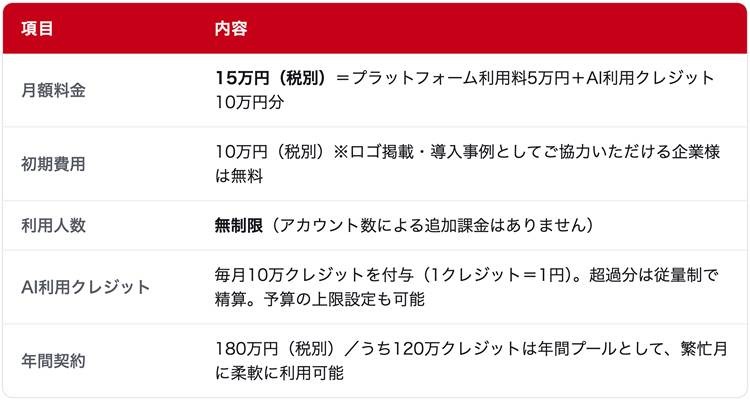 対話型AIで業務アプリを自作可能、Claude Code相当の法人向け開発環境「AI:QLUE/ccbox」無償トライアルを開始 イード