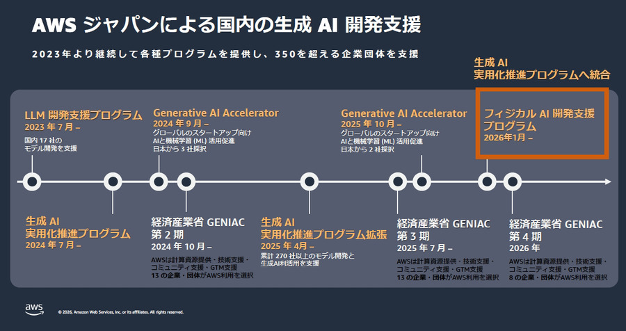 ヒューマノイド、VLA、世界モデル開発が加速　AWSがフィジカルAI企業51社を支援、14社が成果発表