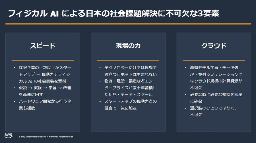 ヒューマノイド、VLA、世界モデル開発が加速　AWSがフィジカルAI企業51社を支援、14社が成果発表