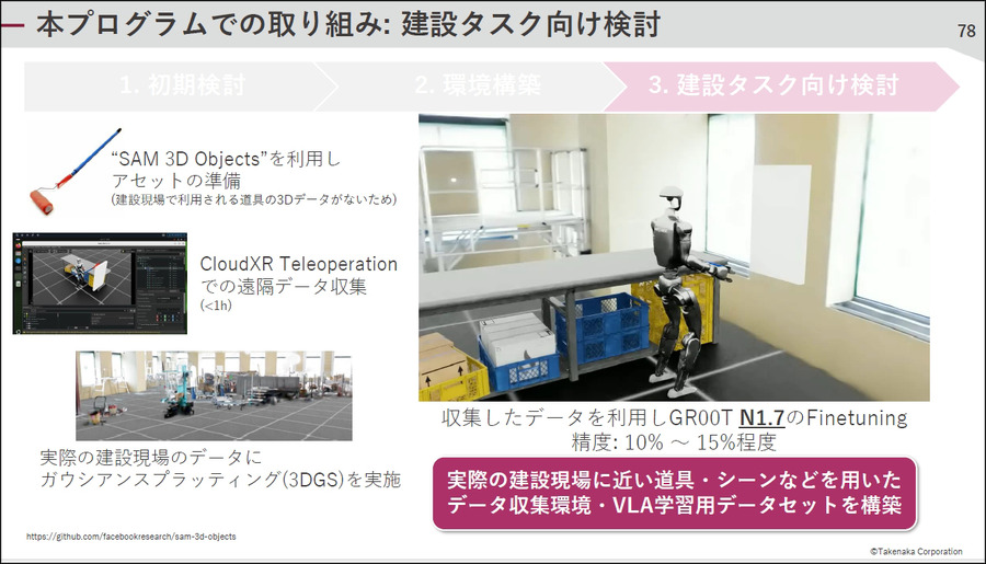 ヒューマノイド、VLA、世界モデル開発が加速　AWSがフィジカルAI企業51社を支援、14社が成果発表