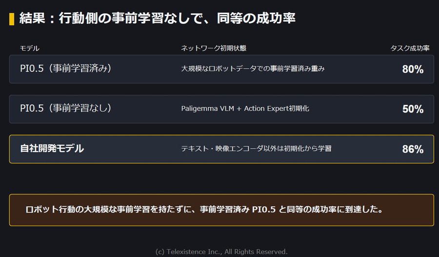 ヒューマノイド、VLA、世界モデル開発が加速　AWSがフィジカルAI企業51社を支援、14社が成果発表