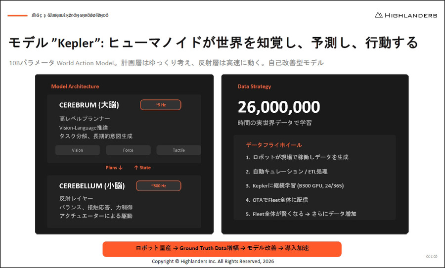 ヒューマノイド、VLA、世界モデル開発が加速　AWSがフィジカルAI企業51社を支援、14社が成果発表