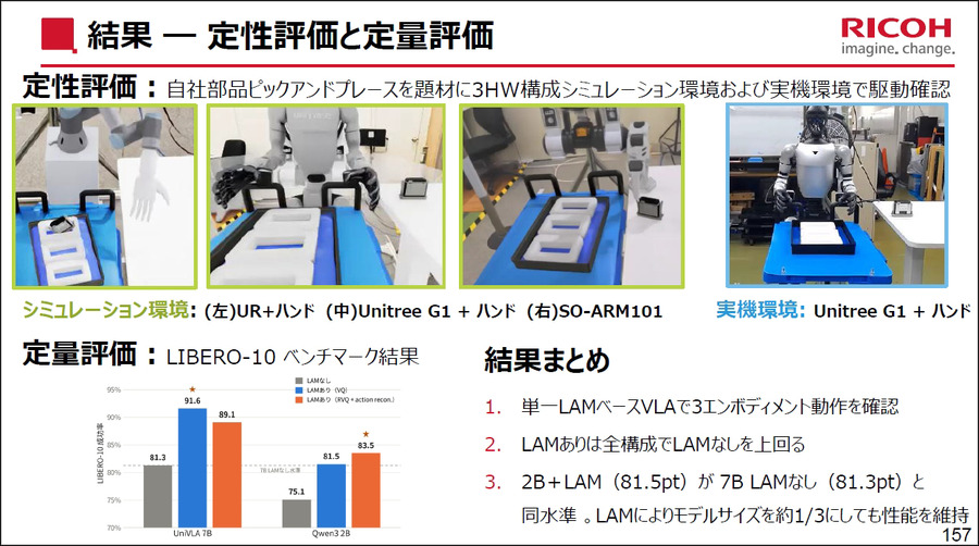 ヒューマノイド、VLA、世界モデル開発が加速　AWSがフィジカルAI企業51社を支援、14社が成果発表