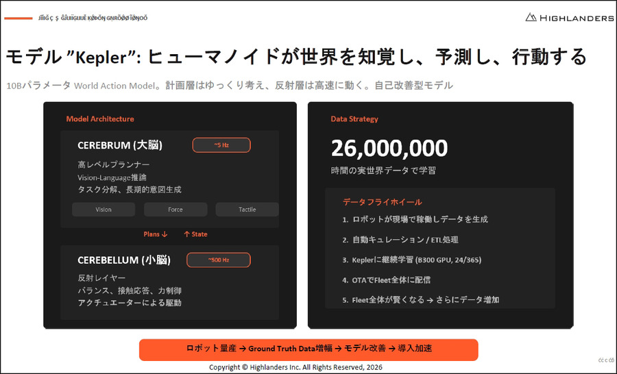 国産ヒューマノイド「N」を三菱自動車と量産へ　Highlandersが100億パラメータの世界行動モデル「Kepler」を開発、AWSで学習基盤を構築