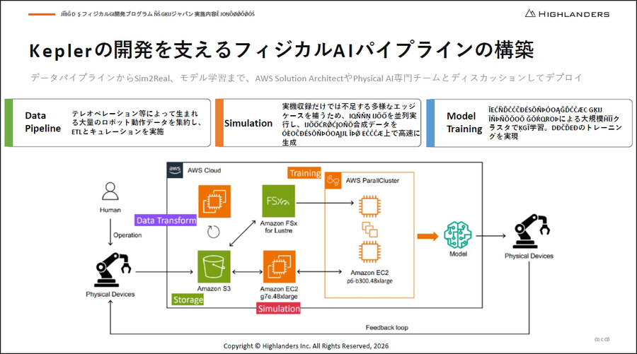 国産ヒューマノイド「N」を三菱自動車と量産へ　Highlandersが100億パラメータの世界行動モデル「Kepler」を開発、AWSで学習基盤を構築