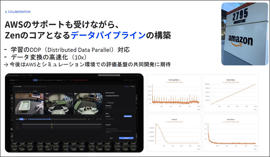 「日本には現場がある」ZEALSが準国産ヒューマノイド「D1」を開発　OS・AIモデルを垂直統合、AWSで学習データ基盤構築