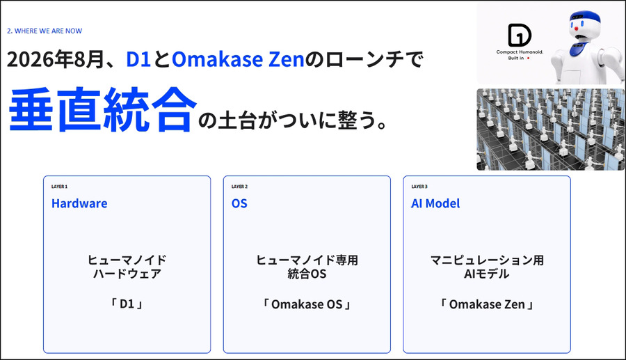 「日本には現場がある」ZEALSが準国産ヒューマノイド「D1」を開発　OS・AIモデルを垂直統合、AWSで学習データ基盤構築