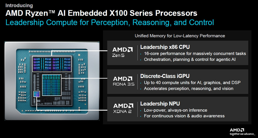AMDがフィジカルAI戦略を本格化　NVIDIAにどう対抗？ CPU＋GPU＋NPU＋FPGAで「頭脳から身体」まで