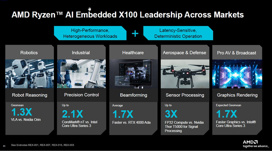 AMDがフィジカルAI戦略を本格化　NVIDIAにどう対抗？ CPU＋GPU＋NPU＋FPGAで「頭脳から身体」まで