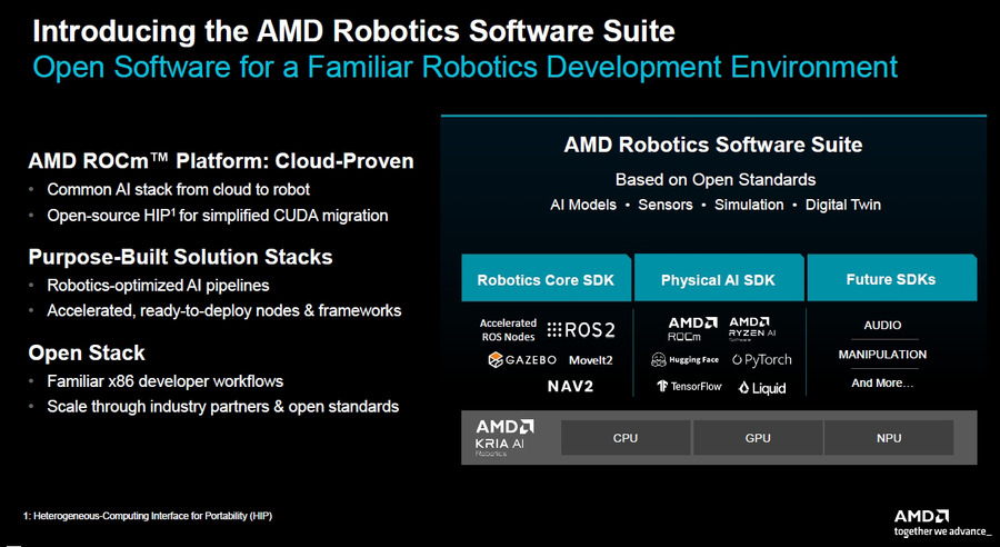 AMDがフィジカルAI戦略を本格化　NVIDIAにどう対抗？ CPU＋GPU＋NPU＋FPGAで「頭脳から身体」まで