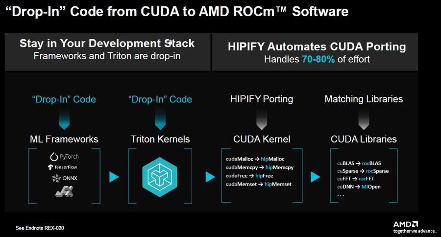 AMDがフィジカルAI戦略を本格化　NVIDIAにどう対抗？ CPU＋GPU＋NPU＋FPGAで「頭脳から身体」まで