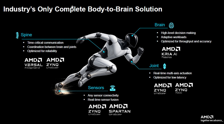 AMDがフィジカルAI戦略を本格化　NVIDIAにどう対抗？ CPU＋GPU＋NPU＋FPGAで「頭脳から身体」まで