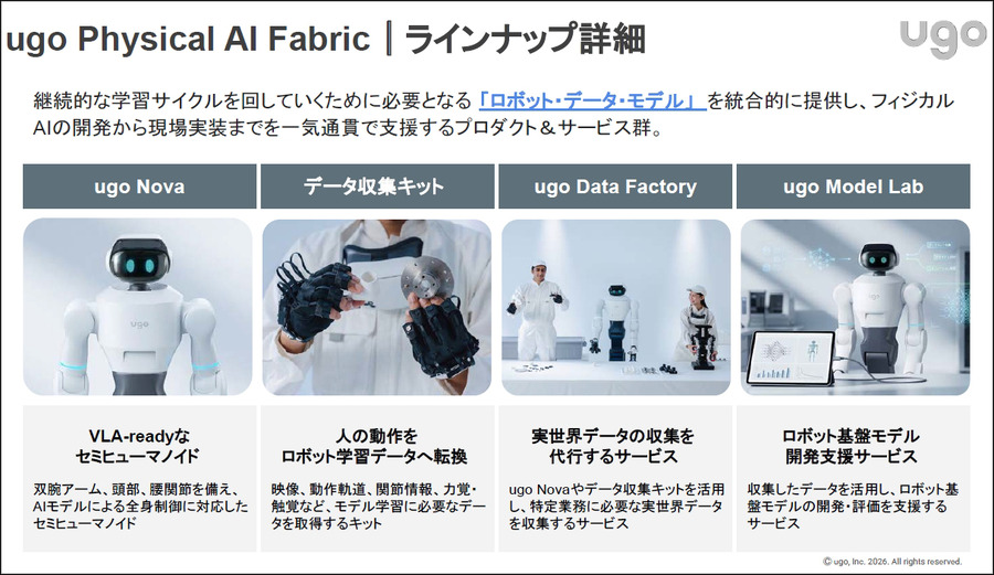 「フィジカルAI時代に最適なロボット」とは何か　ugo新型セミヒューマノイド「Nova」と開発・運用基盤が誕生した理由