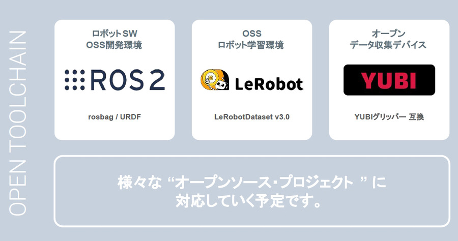 「フィジカルAI時代に最適なロボット」とは何か　ugo新型セミヒューマノイド「Nova」と開発・運用基盤が誕生した理由