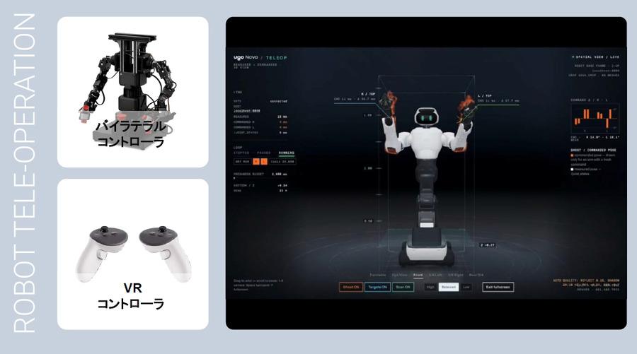 「フィジカルAI時代に最適なロボット」とは何か　ugo新型セミヒューマノイド「Nova」と開発・運用基盤が誕生した理由