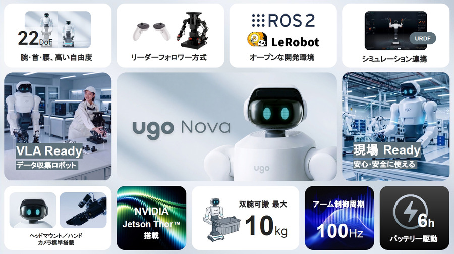 「フィジカルAI時代に最適なロボット」とは何か　ugo新型セミヒューマノイド「Nova」と開発・運用基盤が誕生した理由