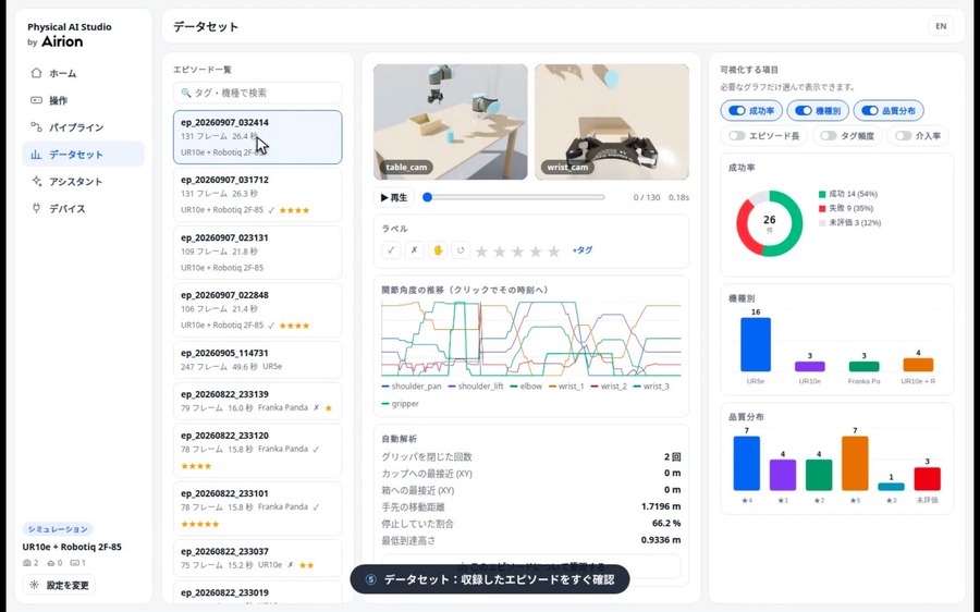 「Physical AI Studio」の処理フロー構築イメージ（画像：Airion株式会社のプレスリリースより）