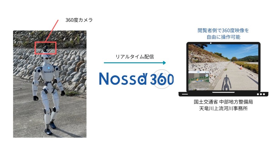 ヒューマノイドUnitree R1に360度カメラを持たせ建設現場で実証 Nossa・守屋建設・yasstyle