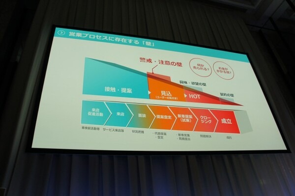 【SoftBank World 2016 徹底レポート(17)】Pepper業種別成功事例3 ～小売・サービス業～