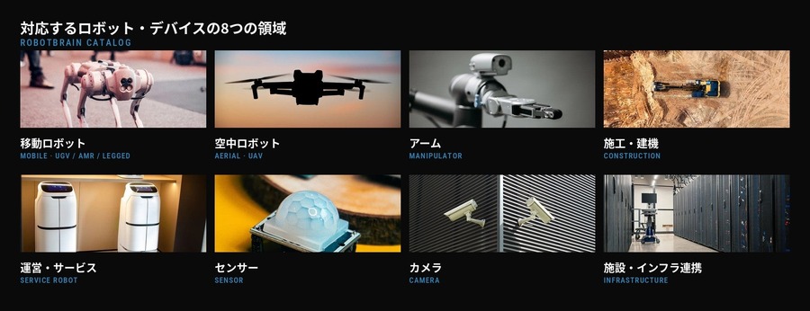 RobotBrainが対象とするロボット・デバイスの8つの領域