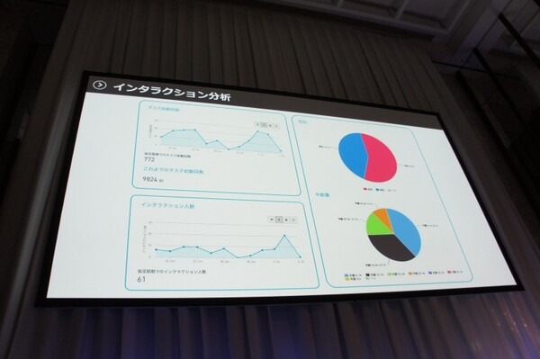 【SoftBank World 2016 徹底レポート(17)】Pepper業種別成功事例3 ～小売・サービス業～