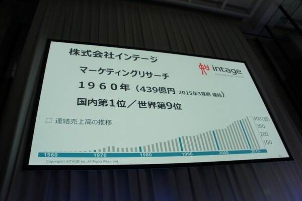【SoftBank World 2016 徹底レポート(17)】Pepper業種別成功事例3 ～小売・サービス業～