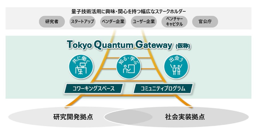 三菱地所とデロイト トーマツ、量子共創拠点「Tokyo Quantum Gateway」を丸の内に2027年1月開設へ