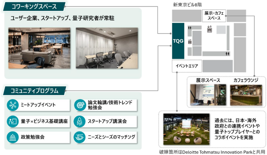 三菱地所とデロイト トーマツ、量子共創拠点「Tokyo Quantum Gateway」を丸の内に2027年1月開設へ