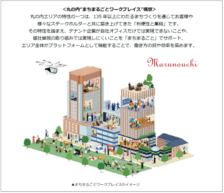 丸の内“まちまるごとワークプレイス”構想