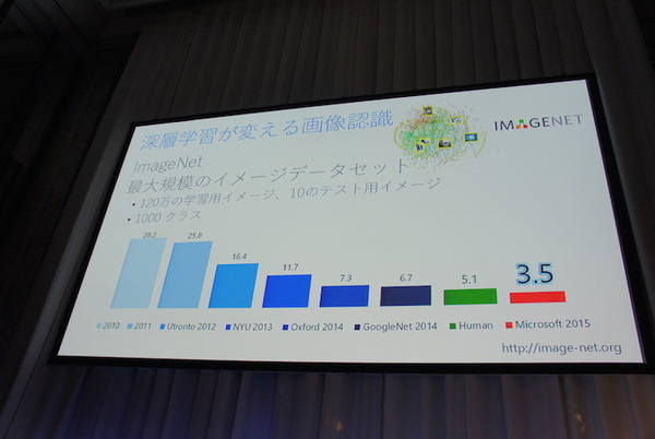 【SoftBank World 2016 徹底レポート(18)】Pepperと拓くクラウドを利用したデジタル改革
