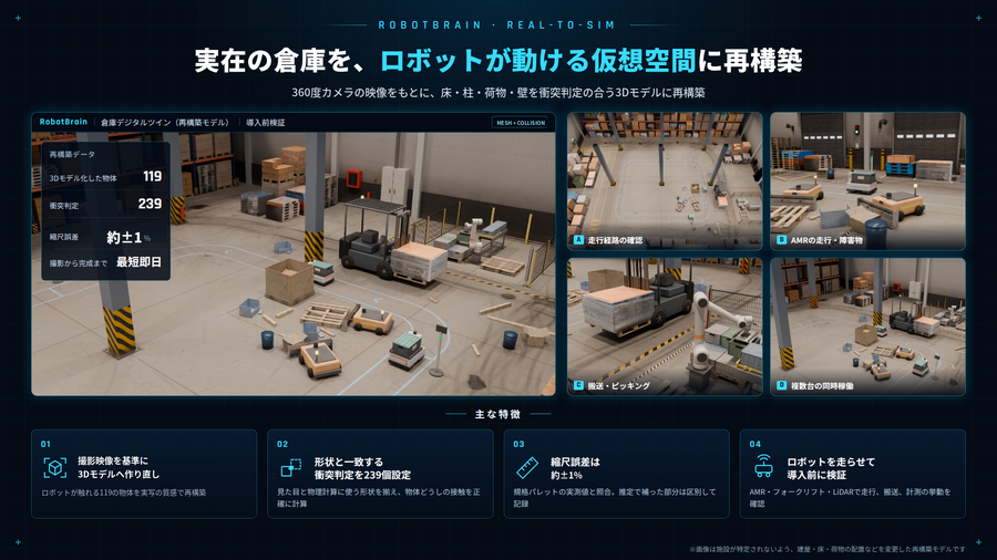 360度カメラで倉庫を3D再現、AMR・自動フォークリフトの導入検証を効率化 スペースデータ