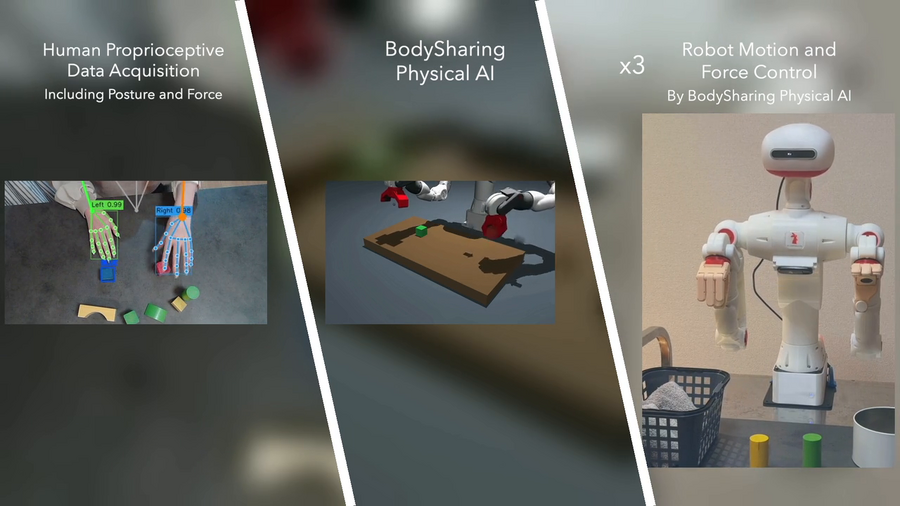 人の動作と力加減を学習する「BodySharing Physical AI」をH2Lが発表 体験データ15分で作業成功率95%