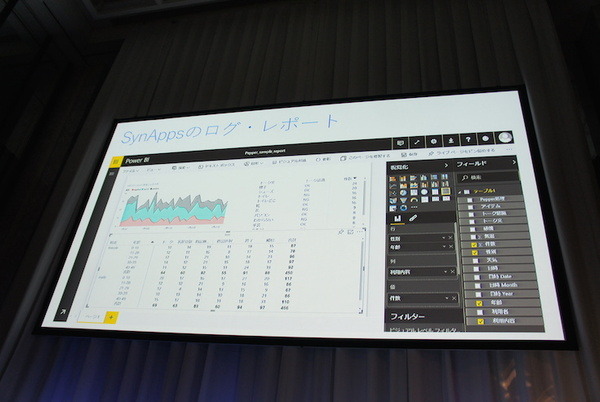 【SoftBank World 2016 徹底レポート(18)】Pepperと拓くクラウドを利用したデジタル改革