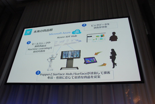 【SoftBank World 2016 徹底レポート(18)】Pepperと拓くクラウドを利用したデジタル改革