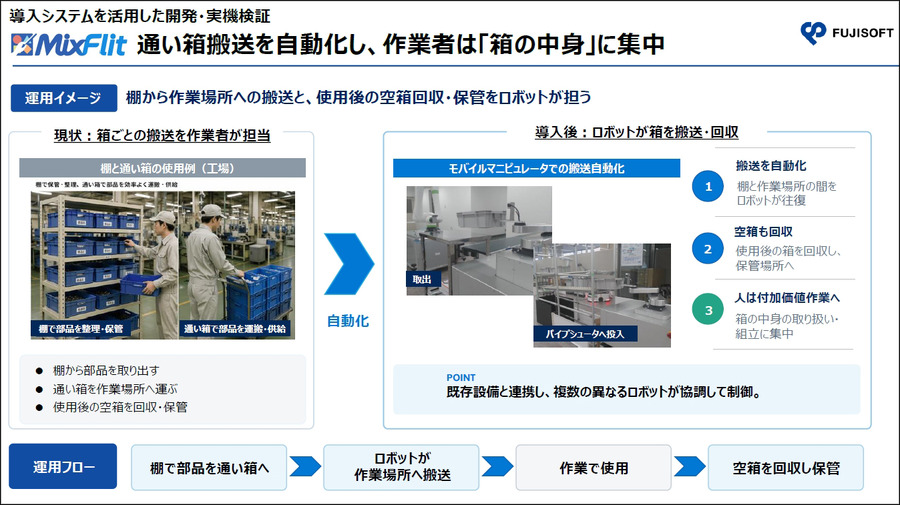 富士ソフトが異なるメーカーの搬送ロボットを統合管理　「MixFlit」の実機デモを新設「名古屋Lab」で公開