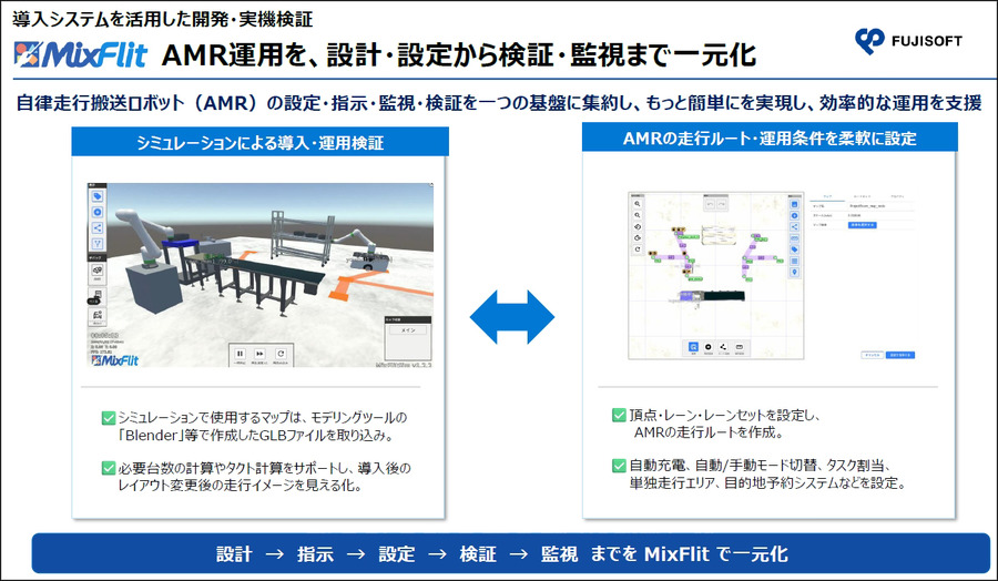 富士ソフトが異なるメーカーの搬送ロボットを統合管理　「MixFlit」の実機デモを新設「名古屋Lab」で公開