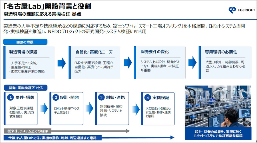 富士ソフトが異なるメーカーの搬送ロボットを統合管理　「MixFlit」の実機デモを新設「名古屋Lab」で公開