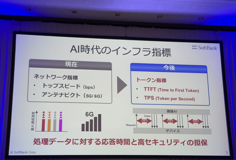 AI-Native 6Gをめぐり、ソフトバンク・ドコモ・KDDI・楽天・エヌビディアが示した現在地【CEATEC 2026】