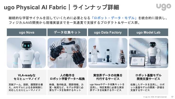 フィジカルAI社会実装の現在地と日本の進め方とは Preferred Robotics・ugo・GROOVE Xが登壇
