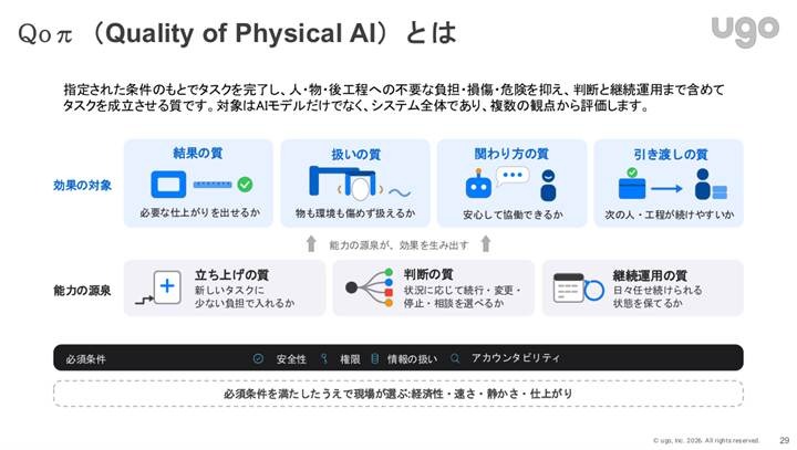 フィジカルAI社会実装の現在地と日本の進め方とは Preferred Robotics・ugo・GROOVE Xが登壇