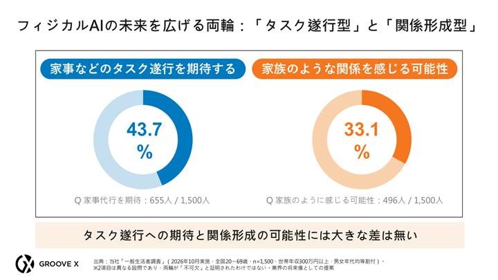 フィジカルAI社会実装の現在地と日本の進め方とは Preferred Robotics・ugo・GROOVE Xが登壇