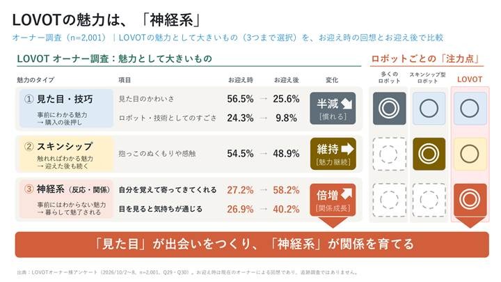 フィジカルAI社会実装の現在地と日本の進め方とは Preferred Robotics・ugo・GROOVE Xが登壇