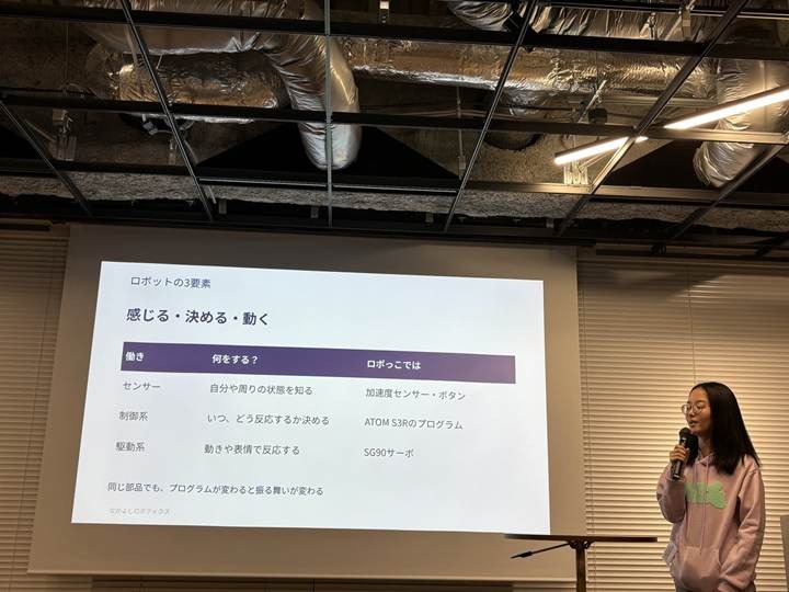 ロボットの3要素（センサー、制御系、駆動系）とロボっこでの対応部品を示したスライド