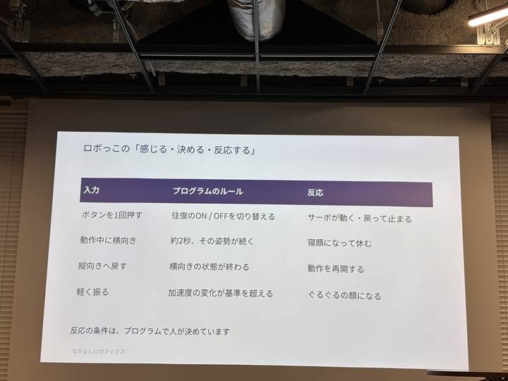 ロボっこの標準プログラムの反応ルール　傾きや揺れ、ボタンの操作に応じて動作が切り替わる