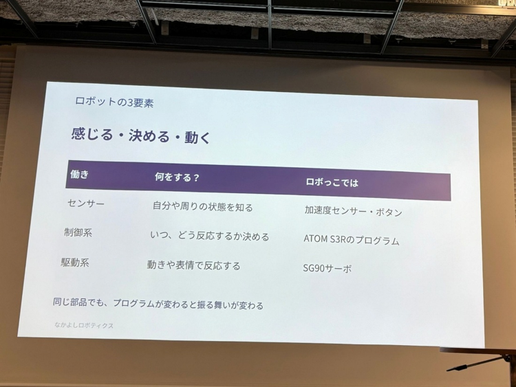 電子工作とフィジカルAI開発入門プロジェクトのキックオフイベントに潜入、ロボキット「ロボっこ」を組み立てるワークショップをレポート